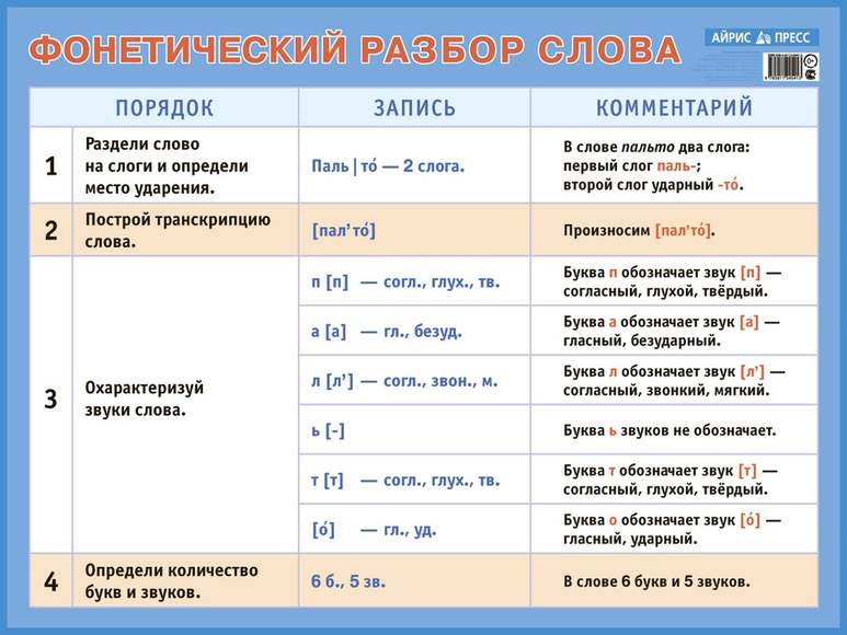 Стул фонетический разбор фонетический